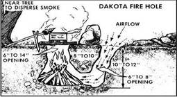 thumbnail of Dakota-Fire-Hole-Infographic1.jpg