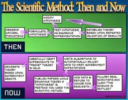 thumbnail of the_scientific_method_-_then_and_now.jpg