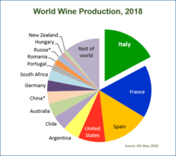 thumbnail of world-wine-production-2018.png
