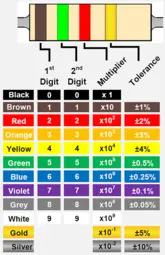 thumbnail of resistor-color-code-bands-3-4-1024.png