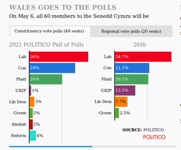 thumbnail of 2021-05-06-wales-constituency-polls.png