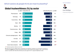 thumbnail of ipsos-who-is-trustworthy-in2022.png