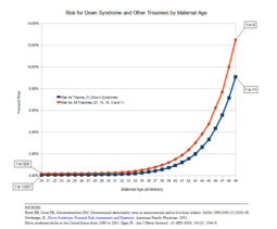 thumbnail of Down_Syndrome_Risk_By_Age.png