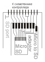 thumbnail of SDport-SDadaptor-MicroSD-interface_circuit.png