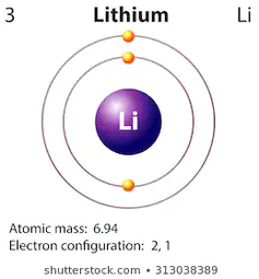 thumbnail of lithium.png