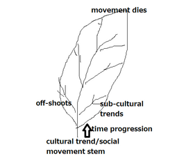 thumbnail of leaf in 4D.png
