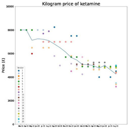 thumbnail of UK_K_Price_Graph-2-Telegram.jpg