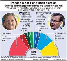 thumbnail of Infographic---Swedish-election-results-september-2022.jpg