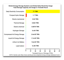 thumbnail of energy storage.png