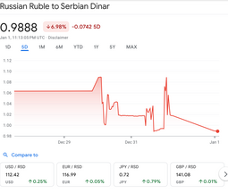 thumbnail of Screenshot 2025-01-02 at 00-14-25 RUB_RSD 0.9888 (▲0.00_) Google Finance.png