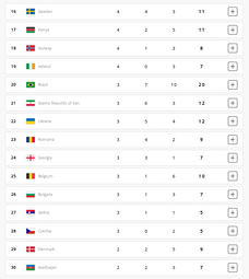 thumbnail of Olympics-medal-table-2.png