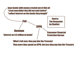 thumbnail of Fed CFPB.png