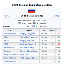 thumbnail of rus-legislative-2021.png