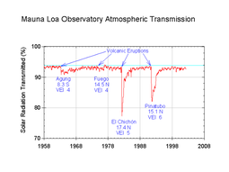 thumbnail of Mauna_Loa_atmospheric_transmission.png