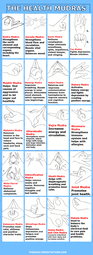 thumbnail of health-mudras-from-buddhism-yoga-hinduism2.png