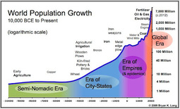 thumbnail of population growth.jpg