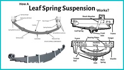 thumbnail of Leaf-Spring-Suspension-1.jpg