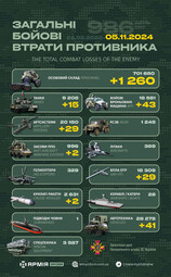 thumbnail of losses_ru-2024-11-05.jpg