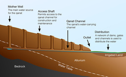 thumbnail of qanat-structure-persia.jpg