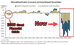 thumbnail of FDIC-2008-VS-NOW.png