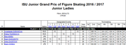 thumbnail of Screenshot_2019-08-05 Junior Grand Prix of Figure Skating.png
