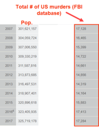 thumbnail of murder rate from 2007 to 2017.png