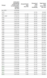 thumbnail of deforestation since 1970.png