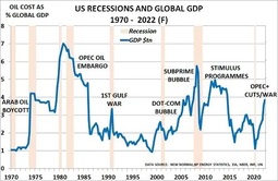 thumbnail of Brent-v-recession.jpg