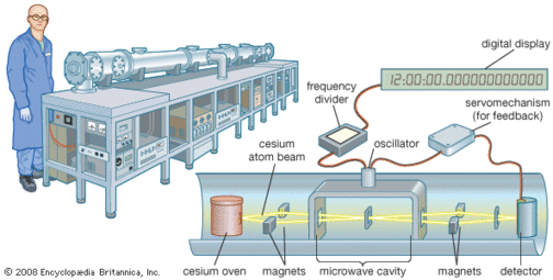 thumbnail of cesium atomic clock.gif