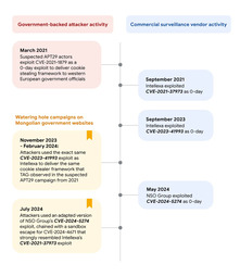 thumbnail of TAG_Timeline_Chart_1.width-1000.format.jpg