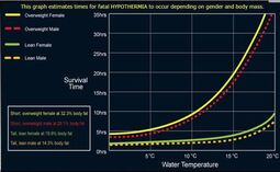 thumbnail of hypothermia.jpg