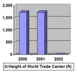 thumbnail of WTC_chart.jpg
