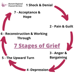 thumbnail of stages-of-grief-BRFS.png