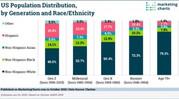 thumbnail of Claritas-US-Pop-Distribution-by-Generation-Race-Ethnicity-Oct2020.jpg