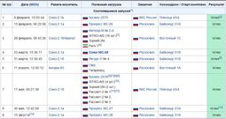 thumbnail of Россия.JPG