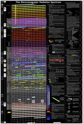 thumbnail of electromagnetic-spectrum.jpg
