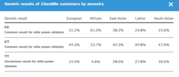 thumbnail of 23me elite athlete by ancestry .PNG
