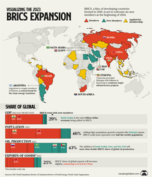 thumbnail of BRICS-Expansion_Main.jpg