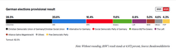 thumbnail of 2025-02-24-Politico-German-election1.png