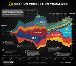 thumbnail of global-uranium-production-by-country.jpg