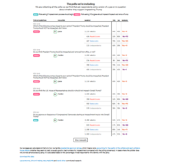 thumbnail of Do Americans Support Impeaching Trump (2).png