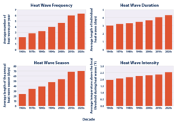 thumbnail of heat-waves_figure1_2024[1].png