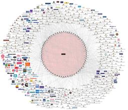 thumbnail of Global Corporate Conglomerate Network.JPG