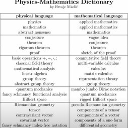 thumbnail of physics-math-dictionary.jpg