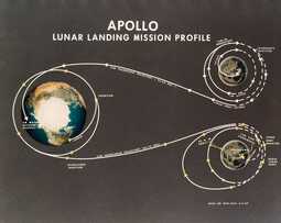 thumbnail of diagram-of-lunar-landing-mission-and-time-table-of-events-news-photo-517427552-1563907022.jpg