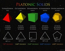 thumbnail of Platonic Solids.jpg