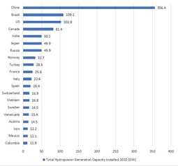 thumbnail of top-20-hydropower-producing-countries.jpg