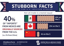 thumbnail of stubborn-facts-trade-deficit.jpg
