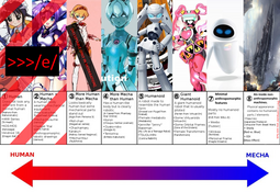 thumbnail of d robot chart.png