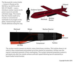 thumbnail of burevestnik-nuclear-powered-cruise-missile.jpg